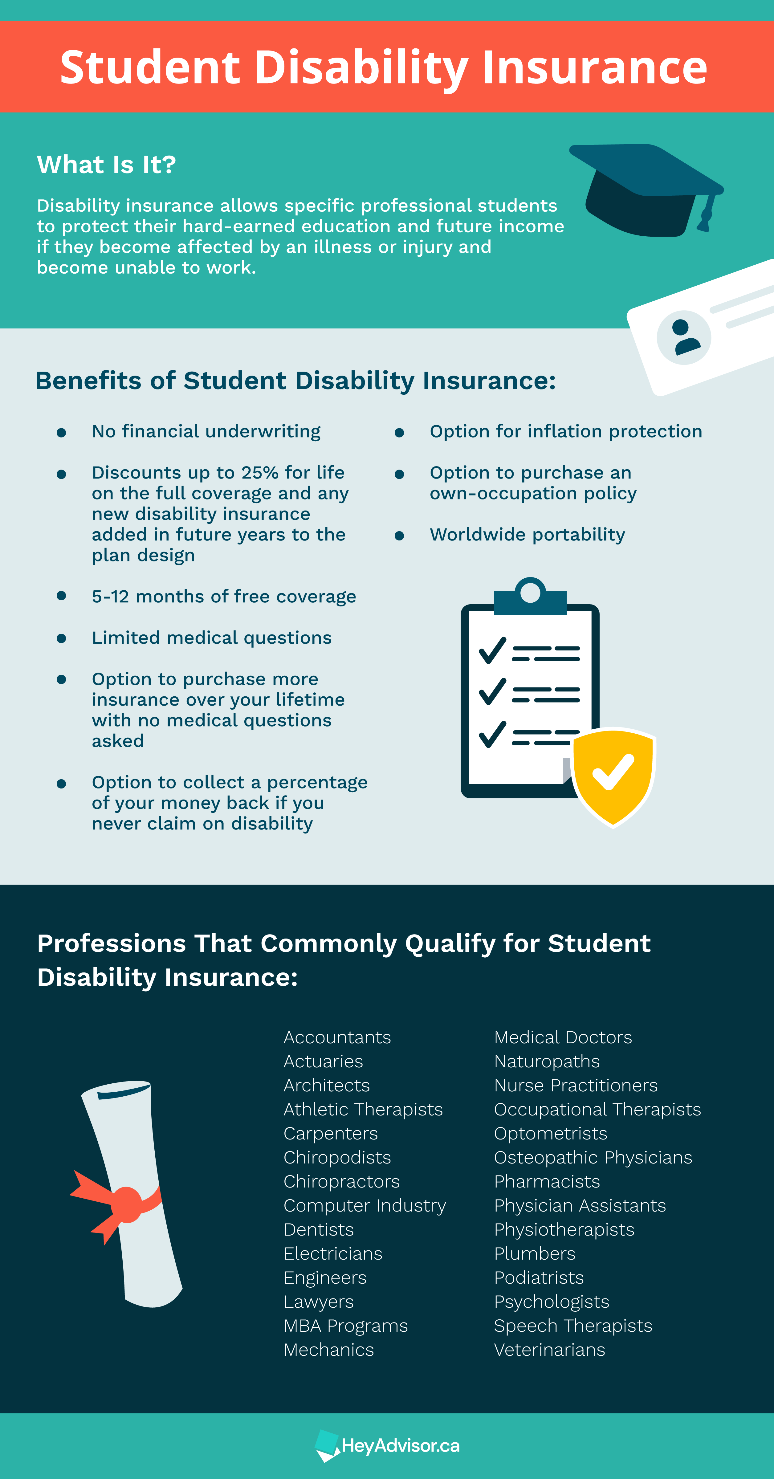 You may qualify for disability insurance without any proof of income